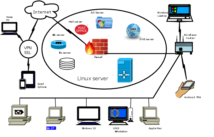 Systems integration diagram