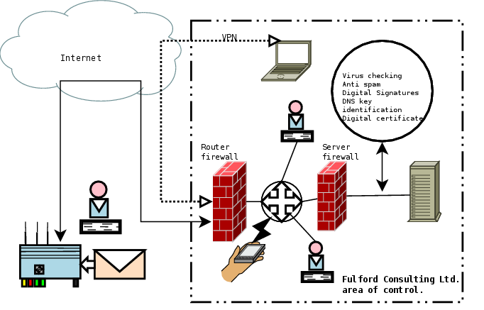 E-mail network diagram