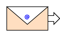 Email object